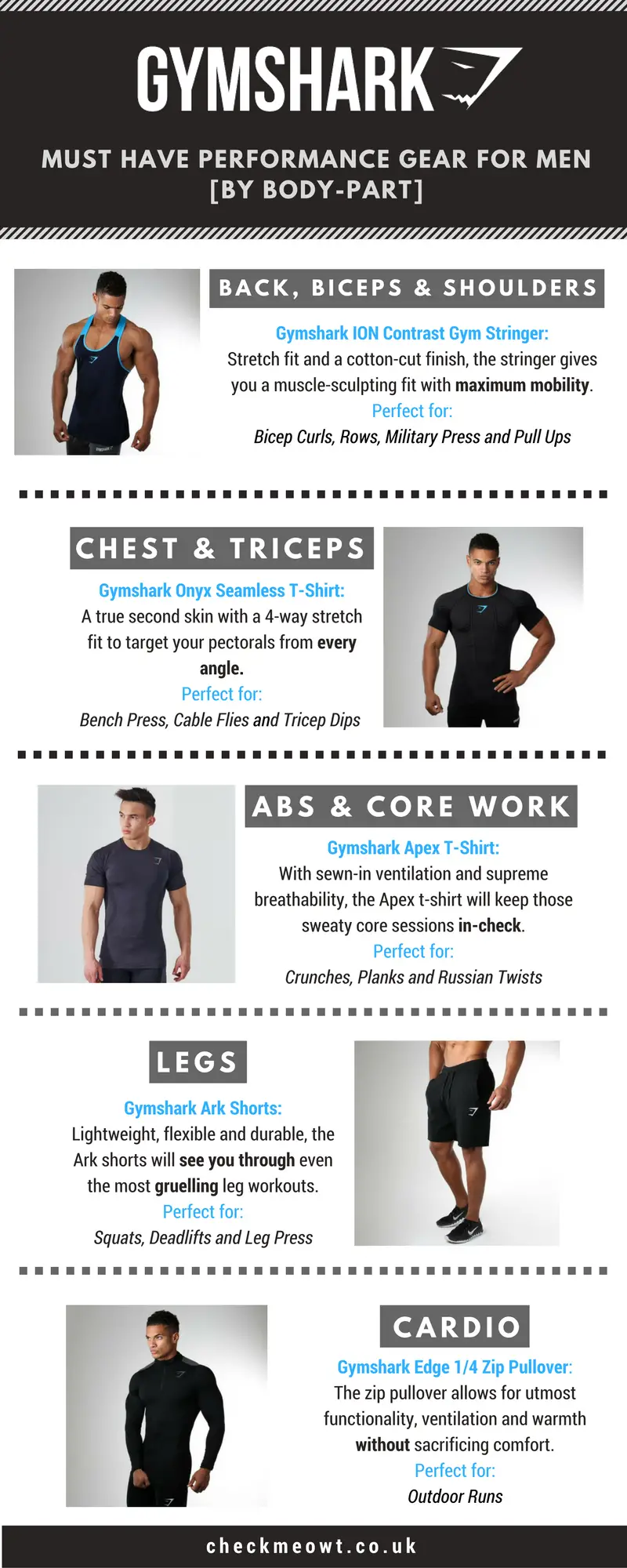 Gymshark Infographic [Must Have Performance Gear For Men]