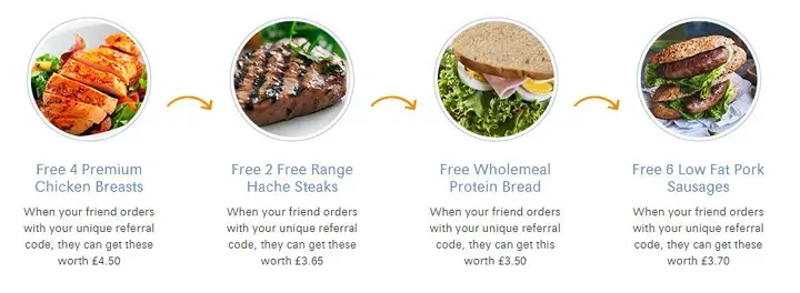 MuscleFood Friend Referral